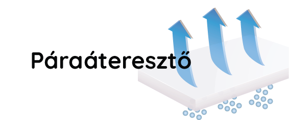 ico-vpravo-vlastnosti-colorline-paropropustny-hu